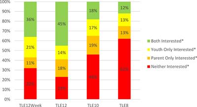 Acceptability of Time-Limited Eating in Pediatric <mark class="highlighted">Weight Management</mark>